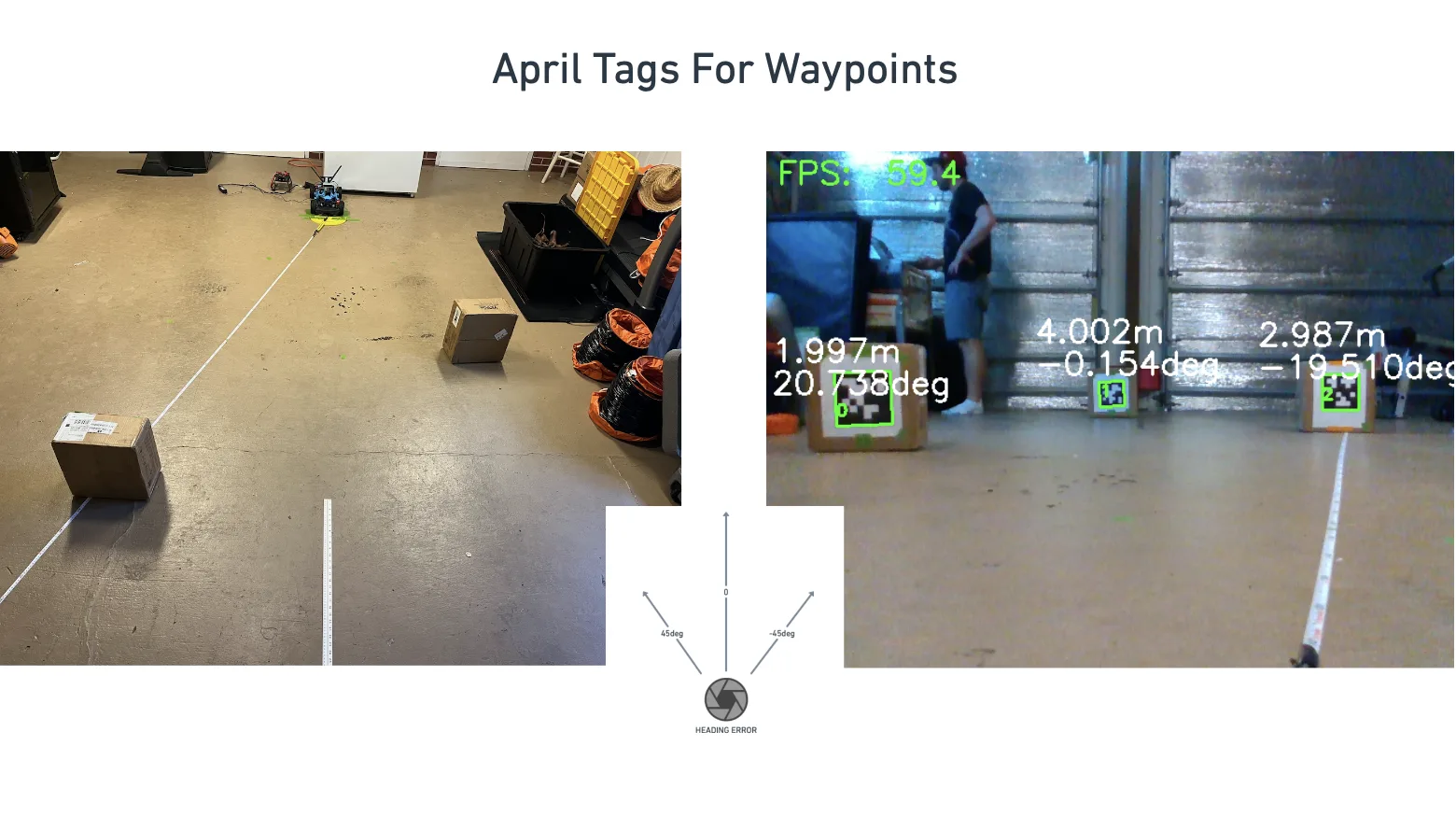 AprilTags for Waypoint Navigation