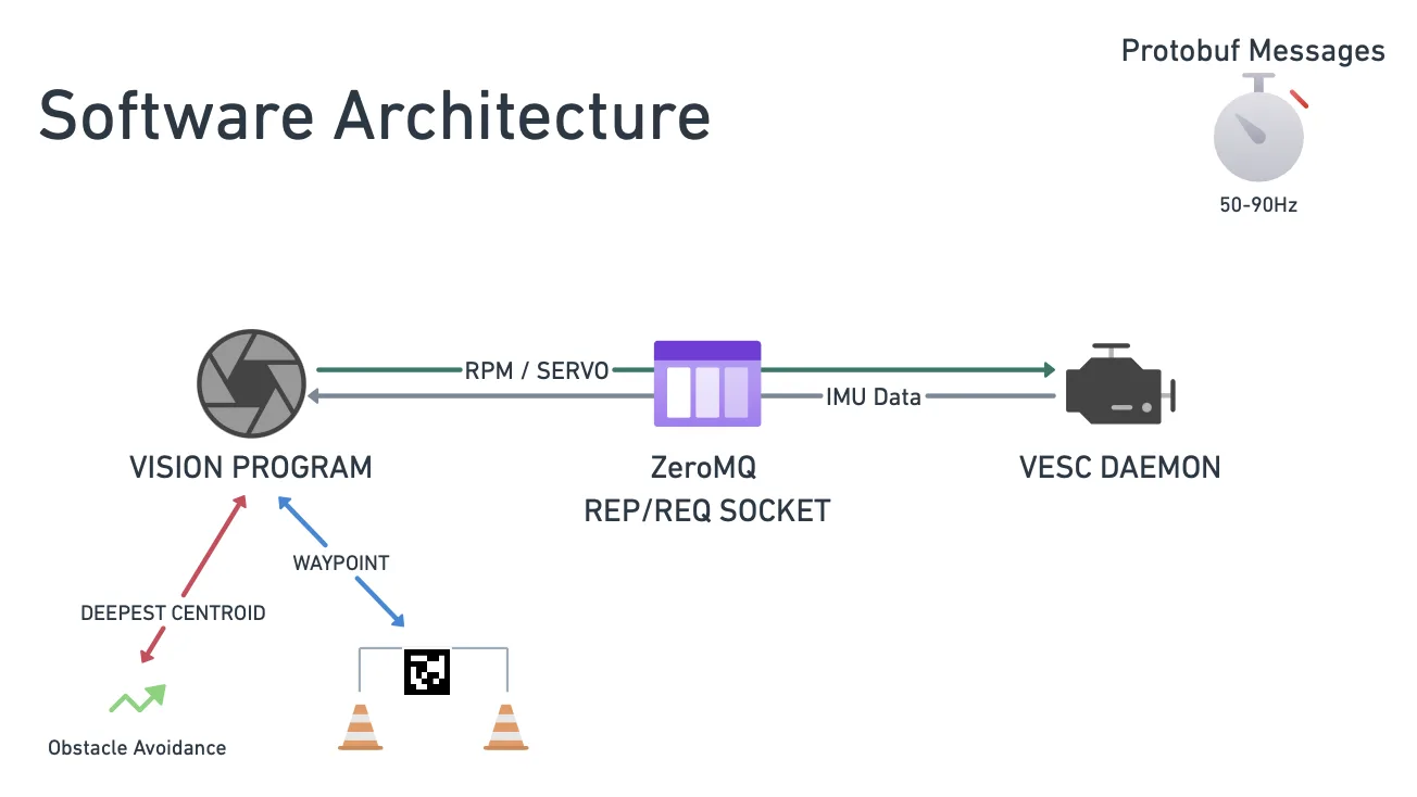Software Architecture